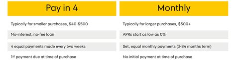 synchrony installment loan payment.